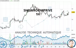 SHOWROOMPRIVE - 1H