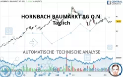 HORNBACH BAUMARKT AG O.N. - Täglich