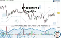 FORFARMERS - Dagelijks