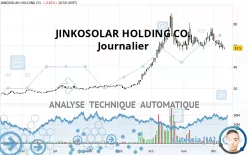 JINKOSOLAR HOLDING CO. - Journalier