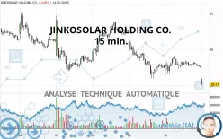 JINKOSOLAR HOLDING CO. - 15 min.