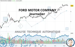 FORD MOTOR COMPANY - Journalier