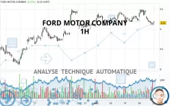 FORD MOTOR COMPANY - 1H