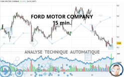 FORD MOTOR COMPANY - 15 min.