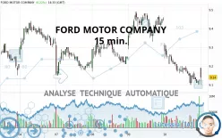 FORD MOTOR COMPANY - 15 min.