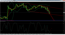 EUR/USD - 4 Std.