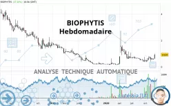 BIOPHYTIS - Hebdomadaire