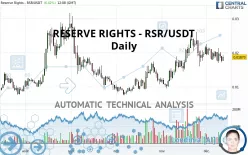 RESERVE RIGHTS - RSR/USDT - Diario