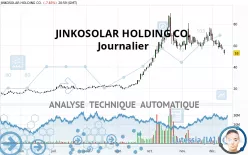 JINKOSOLAR HOLDING CO. - Journalier