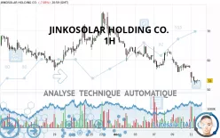 JINKOSOLAR HOLDING CO. - 1H