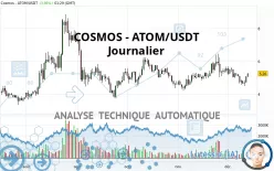 COSMOS - ATOM/USDT - Journalier