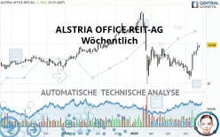 ALSTRIA OFFICE REIT-AG - Wöchentlich