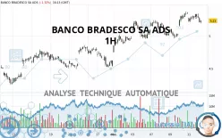 BANCO BRADESCO SA ADS - 1H