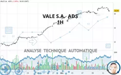 VALE S.A.  ADS - 1H