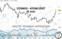 COSMOS - ATOM/USDT - 15 min.