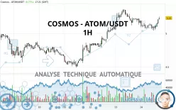 COSMOS - ATOM/USDT - 1H