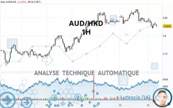 AUD/HKD - 1H