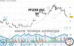 PFIZER INC. - 1 uur