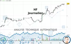 HF COMPANY - Journalier