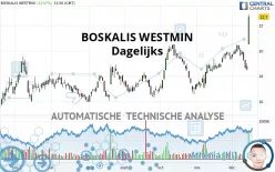 BOSKALIS WESTMIN - Dagelijks