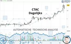 CTAC - Dagelijks