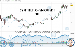 SYNTHETIX - SNX/USDT - 1H