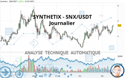 SYNTHETIX - SNX/USDT - Journalier