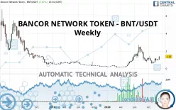 BANCOR NETWORK TOKEN - BNT/USDT - Weekly