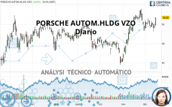 PORSCHE AUTOM.HLDG VZO - Daily