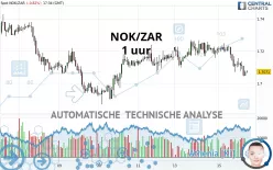 NOK/ZAR - 1 uur