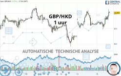 GBP/HKD - 1 Std.