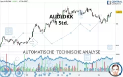 AUD/DKK - 1H