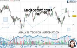 MICROSOFT CORP. - 1H