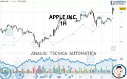 APPLE INC. - 1H