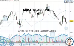 MASTERCARD INC. - 1H