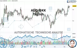 AUD/DKK - Daily