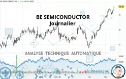 BE SEMICONDUCTOR - Giornaliero