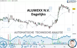 ALUMEXX N.V. - Dagelijks