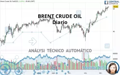 BRENT CRUDE OIL - Diario