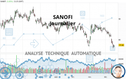 SANOFI - Dagelijks