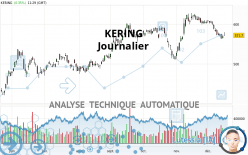 KERING - Journalier