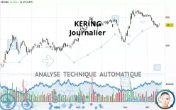 KERING - Giornaliero