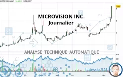 MICROVISION INC. - Giornaliero