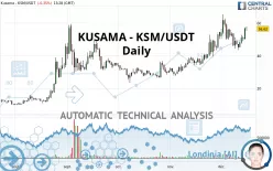 KUSAMA - KSM/USDT - Daily