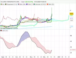 ACLARIS THERAPEUTICS INC. - Journalier