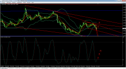 EUR/USD - Wöchentlich