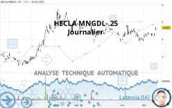 HECLA MNGDL-.25 - Journalier