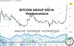 BITCOIN GROUP SEO.N. - Hebdomadaire