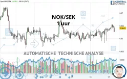 NOK/SEK - 1 uur