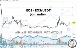 EOS - EOS/USDT - Journalier